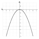 Як побудувати параболу? Що таке парабола? Як вирішуються квадратні  рівняння? Квадратична функція Побудова графіка квадратного тричлена